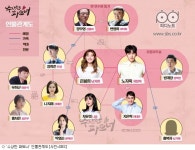 수상한 파트너, 인물관계도 공개…케미 지옥 예고