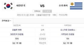 [한국-우루과이] 피파 랭킹 5위vs55위, 생대전적 6승1무 우루과이 우세