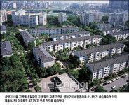 신정동 아파트, 상반기 가장 많이 올랐다