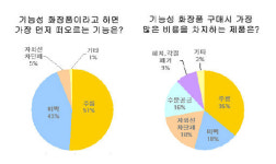 20대 여성, “주름이 가장 큰 고민이예요~!”