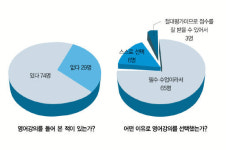 <기획-영어강의>캠퍼스의 글로벌화 ‘영어강의 열풍’