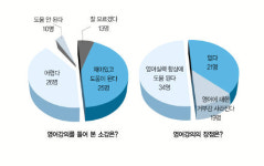 <기획-영어강의>캠퍼스의 글로벌화 ‘영어강의 열풍’