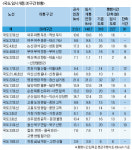 임시 개통도로로 달리니 고향집 벌써보이네