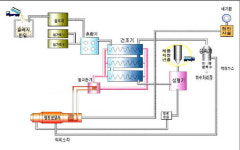 “하수찌꺼기도 자원화 한다”