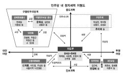 혼돈의 민주당 어디로...정체성 논쟁 폭발