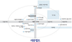 광화문~정동길~종로 ‘공연예술 세종벨트’ 로