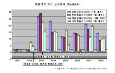 상가 투자, 대형마트 있는 곳으로 가라