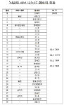 서울메트로 노사, 고객만족 ‘사랑의 장미’ 캠페인