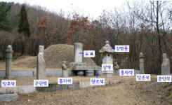 조선시대 ‘서울시 부시장’격인 목서흠 묘역 문화재 지정