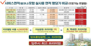 부동산 전문가의 말 아파트 미분양혜택 10년만에 온 기회 [임광그대가 파격조건]