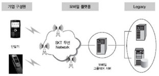 언제 어디서나 업무 척척 …달리는 사무실 ‘모바일 오피스’