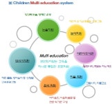 노블키즈앤아카데미학원 | 용인 최초 ‘유아 교육 전문 멀티 학원’ 퍼스트 키즈 아카데미 분양