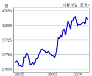 <생생코스닥>서울반도체, 파리 자전거 밝힌다