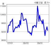 <생생코스닥>“위닉스 목표주가 1만5800원”