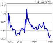 <생생코스닥>안硏, 위자드웍스와 사업 전략적 제휴