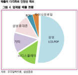 <생생코스닥>“경쟁자 없는 우주일렉트로”