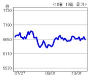 <생생코스닥>순조로운 계약금 갱신한 동원개발 내달 신규분양도 기대