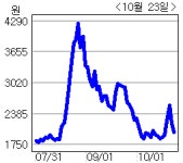 <생생코스닥>중앙바이오텍 일반공모 유상증자