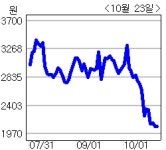 <생생코스닥>썬앤킴 “4000만弗 외자로 태양광 강화”