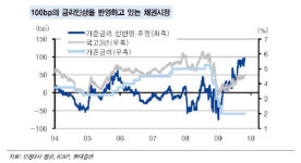 <홍길용 머니스토리>채권을 보면 주식투자 길 보인다?
