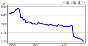 <생생코스닥>도이치모터스 “내년 상반기 BMW5 시리즈 대목 기대”