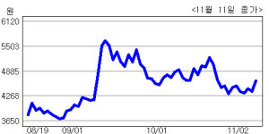 <생생코스닥>동진쎄미켐 “태양전지 사업 내년 본격화”