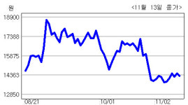 <생생코스닥-히든챔피언>주성엔지“태양광장비 내년 세계1위”