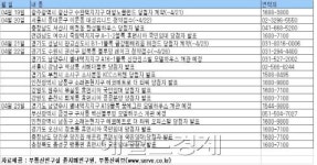 별내지구 첫 중소형 전용 84㎡ 1600여가구 분양