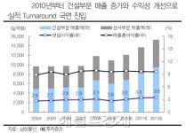 <줌인리더스클럽>삼성물산, 1분기 실적 바닥치고 이제 도약 준비