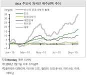 (주)빌텍동부증권 | “원화, 주식, 회사채, 금속에 투자하면 돈 번다”…동부證 투자전략 보고서