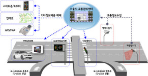 서울 17개 간선도로 교통정보 한눈에 본다