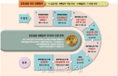공장설립 한결 쉬워진다...신청도 온라인으로 척척