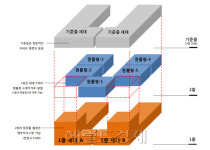 1층서도 팬트하우스 처럼...SK건설 신평면 개발