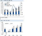 <마켓포인트-자동차>동양기전, 올 순익 전년대비 급증 전망
