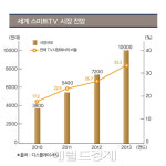 업종전망②-3DTV 전쟁, 본 게임 스타트