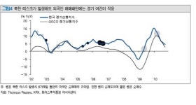  증시 북한 리스크 어디까지