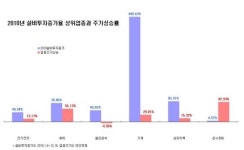 <홍길용기자의 머니스토리> ‘공장’주(株)에 투자하라