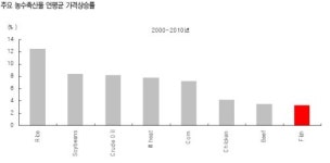 참치 한마리에 4억!…이젠 피쉬플레이션 시대