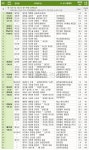 [박인호의 전원별곡]제1부 땅 구하기-(38)내 가족 전원주택지, ‘명품 길’ 주변에서 찾아볼까