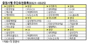 <주간추천주>日대지진 반사익 ITㆍ철강ㆍ화학株 유망