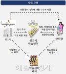 <생생코스피>웅진씽크빅, 학습지+학원 ‘학습센터’ 사업 진출