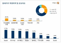 하반기 전월세, 강남ㆍ경기 남부로 집중