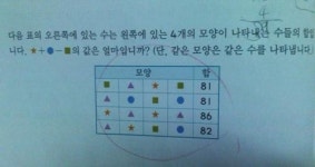 <‘매니저맘’ 시대>문제 풀어주고, 컴퓨터로 올리고…초등생 숙제가 대학 논문보다 어렵네