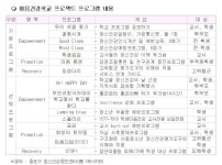종로구,  마음건강학교 프로젝트 운영