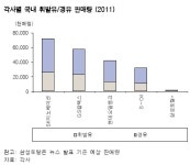 삼성 정유업 진출, 찻잔 속 태풍…오일뱅크 상장 추진 현대重엔 부담요인