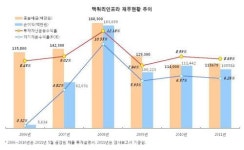 (주)맥쿼리센트럴오피스기업구조조정부동산주식회사 | 말많은 맥쿼리인프라, 3가지 오해와 진실은..집중해부