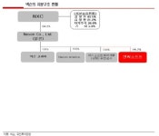 엔씨소프트 급락…넥슨과의 빅딜，단기 악재 중장기 시너지효과 기대