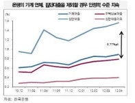 은행주 투자, 2분기보다는 3분기