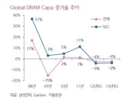 메모리 반도체 공급패러다임 … 30년만에 바뀐다