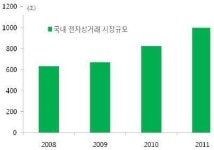 KG이니시스_수기결제_4 | 한국사이버결제ㆍKG이니시스…동반성장하는 전자결제株, 추가상승 가능할까?